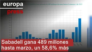 GANA Sabadell gana 489 millones hasta marzo, un 58,6% más
