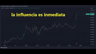 BITCOIN La influencia en el precio de #bitcoin es cada vez mas inmediata #btc #btcusd #bitcoinprice #btcusdt