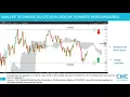 USD/CHF: analyse technique et stratégies [16/04/18]