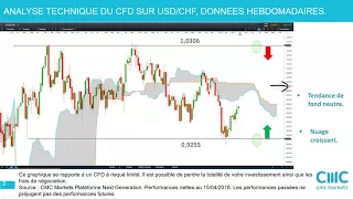 USD/CHF USD/CHF: analyse technique et stratégies [16/04/18]