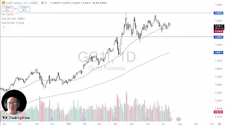 GOLD - USD Gold Analysis: Gold Continues to Wait