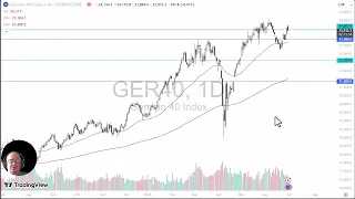 DAX40 PERF INDEX DAX Analysis: Germany Drops After Gap Higher