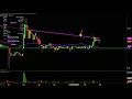 SLS INTL INC - SELLAS Life Sciences Group, Inc. - SLS Stock Chart Technical Analysis for 10-08-2019