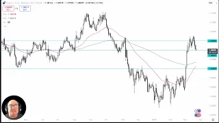 EUR/USD EUR/USD Analysis: Euro Gives Back Some Gains