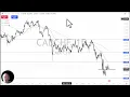 CAD/CHF Analysis: Canadian Dollar Looks Weak Again