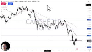 CAD/CHF CAD/CHF Analysis: Canadian Dollar Looks Weak Again