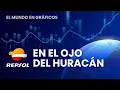 EL MUNDO EN GRÁFICOS | REPSOL EN EL OJO DEL HURACÁN DE LOS INVERSORES