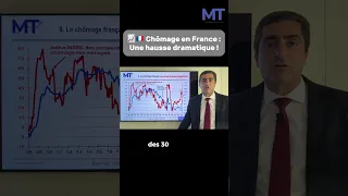 Chômage en France : une augmentation dramatique !