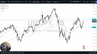 USD/JPY USD/JPY - Getting a Bit Stretched? (December 17, 2024 Analysis)