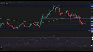 BITCOIN Estrategias a realizar con #ethereum y #bitcoin la semana del 17 de febrero de 2025 #btc #eth