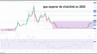 CHAINLINK ¿Que esperar de #chainlink #link #linkusdt #chainlinkanalysis #chainlinkpriceprediction en 2024?