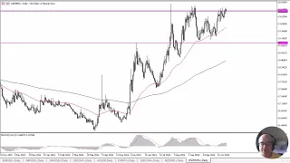 USD/MXN USD/MXN Forecast October 30, 2024