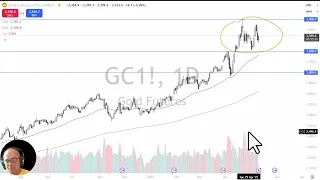 GOLD - USD Gold Analysis: Gold Continues to Chop