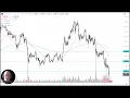 Ethereum Analysis: Can Ethereum Find Buyers?