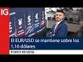 El EUR/USD se mantiene sobre los 1,16 DÓLARES | Forex Review