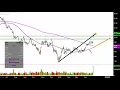 Ford Motor Company - F Stock Chart Technical Analysis for 04-26-2019