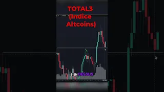 BITCOIN ✅ Structure validée. J’achète les Alts MAINTENANT ! 🔥 #crypto #bitcoin #cryptomonnaie #altcoins