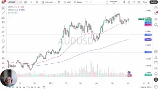 AUD/USD AUD/USD Price Analysis: Aussie Dollar Rallies Slightly