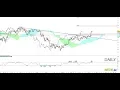 Trading con Ichimoku - Ordine pendente su USDJPY