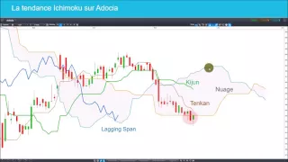 ADOCIA Analyse technique Adocia. Tendance baissière mais les supports existent.