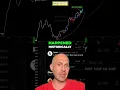 Bitcoin to $200,000?! Monthly Chart Predicts HUGE Gains #Bitcoin #BTC200K #CryptoBullRun