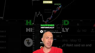BITCOIN Bitcoin to $200,000?! Monthly Chart Predicts HUGE Gains #Bitcoin #BTC200K #CryptoBullRun