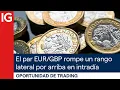 El par EUR/GBP rompe un rango lateral por arriba en intradía | Oportunidad de trading