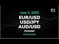 EUR/USD, USD/JPY, AUD/USD Price Forecast Today: Euro, Yen, Dollar Technical Analysis (June 02)