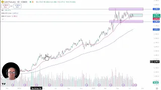 GOLD - USD Gold Analysis: Gold Continues to See Buyers on Dips