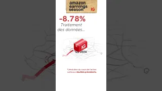 AMAZON.COM INC. Saison des gains : AMAZON 📦