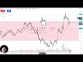 EUR/USD Analysis: Euro Starts to Crack