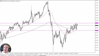 CAD/JPY CAD/JPY Forecast November 22, 2024