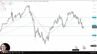 USD/JPY USD/JPY Analysis: Can the Dollar Break 151 JPY?