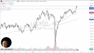 FTSE 100 FTSE 100 Analysis: UK Stocks Launch on Monday