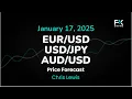 EUR/USD, USD/JPY, AUD/USD Price Forecast Today: Euro, Yen, Dollar Technical Analysis (January 17)