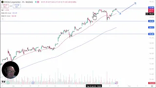 NVIDIA CORP. NVDA Analysis: Nvidia Continues to Pressure Resistance
