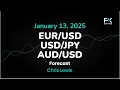 EUR/USD, USD/JPY, AUD/USD Price Forecast Today: Euro, Yen, Dollar Technical Analysis (January 13)