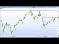 FTSE 100 fails to short squeeze higher along with DAX 30 & CAC 40