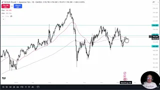 GBP/JPY GBP/JPY Price Forecast - Sterling Races Higher After BoJ and PMI