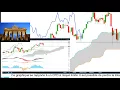 CAC40, DAX30, DJ30, NIKKEI225, UK100, BRENT: tendance de moyen terme inversée ? [18/03/18]