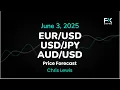 EUR/USD, USD/JPY, AUD/USD Price Forecast Today: Euro, Yen, Dollar Technical Analysis (June 03)