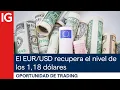 El EUR/USD RECUPERA el nivel de los 1,18 DÓLARES | Oportunidad de trading