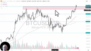 BITCOIN Bitcoin Analysis: Bitcoin Pulls Back a Bit