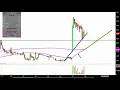 Quantum Corporation - QTM Stock Chart Technical Analysis for 09-17-18