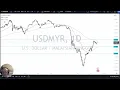 USD/MYR Forecast December 4, 2024