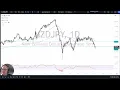 NZD/JPY Forecast December 5, 2024