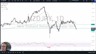 NZD/JPY NZD/JPY Forecast December 5, 2024