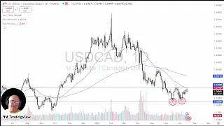 USD/CAD USD/CAD Analysis: US Dollar Hits Resistance Against CAD