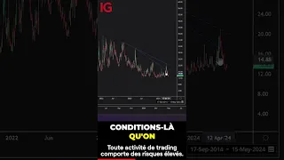 EVOLUTION AB [CBOE] Evolution de la volatilité du marché[ 🔴 Replay du 15 mai 2024]