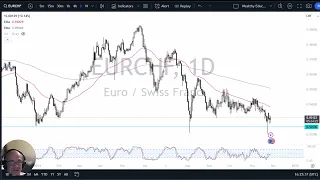 EUR/CHF EUR/CHF Forecast November 28, 2024